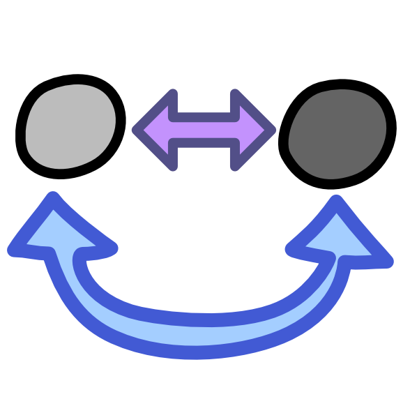 two grey circles one lighter than the other have a purple double sided arrow between them. Below is another double sided arrow pointing at the circles it is blue and curved. 